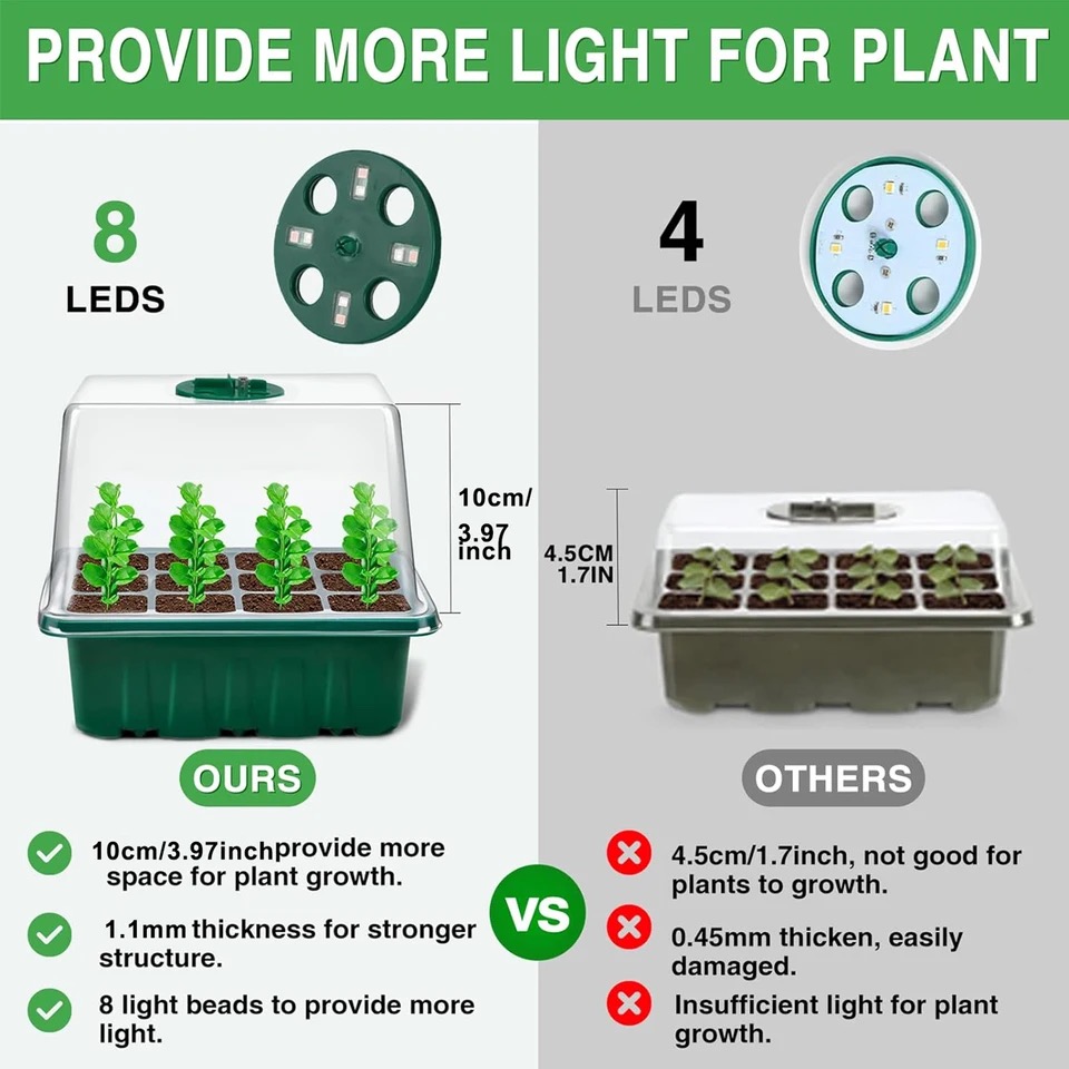 ไฟปลูกต้นไม้แบบ Full Spectrum  - Seed Starter Trays บทวิจารณ์และราคา